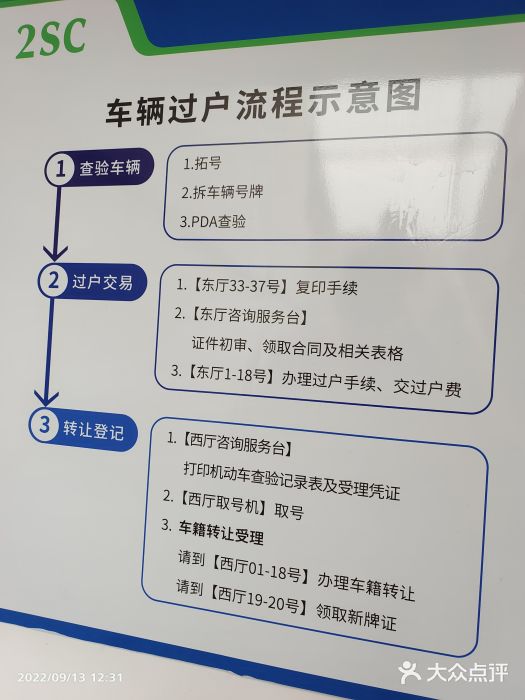 北京市旧机动车交易市场机动车辆交易服务解析