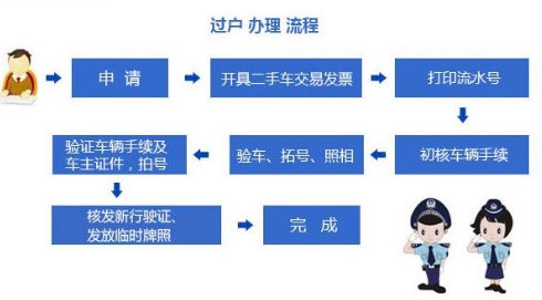 外地车辆转入本地办理全攻略 手续与流程详解