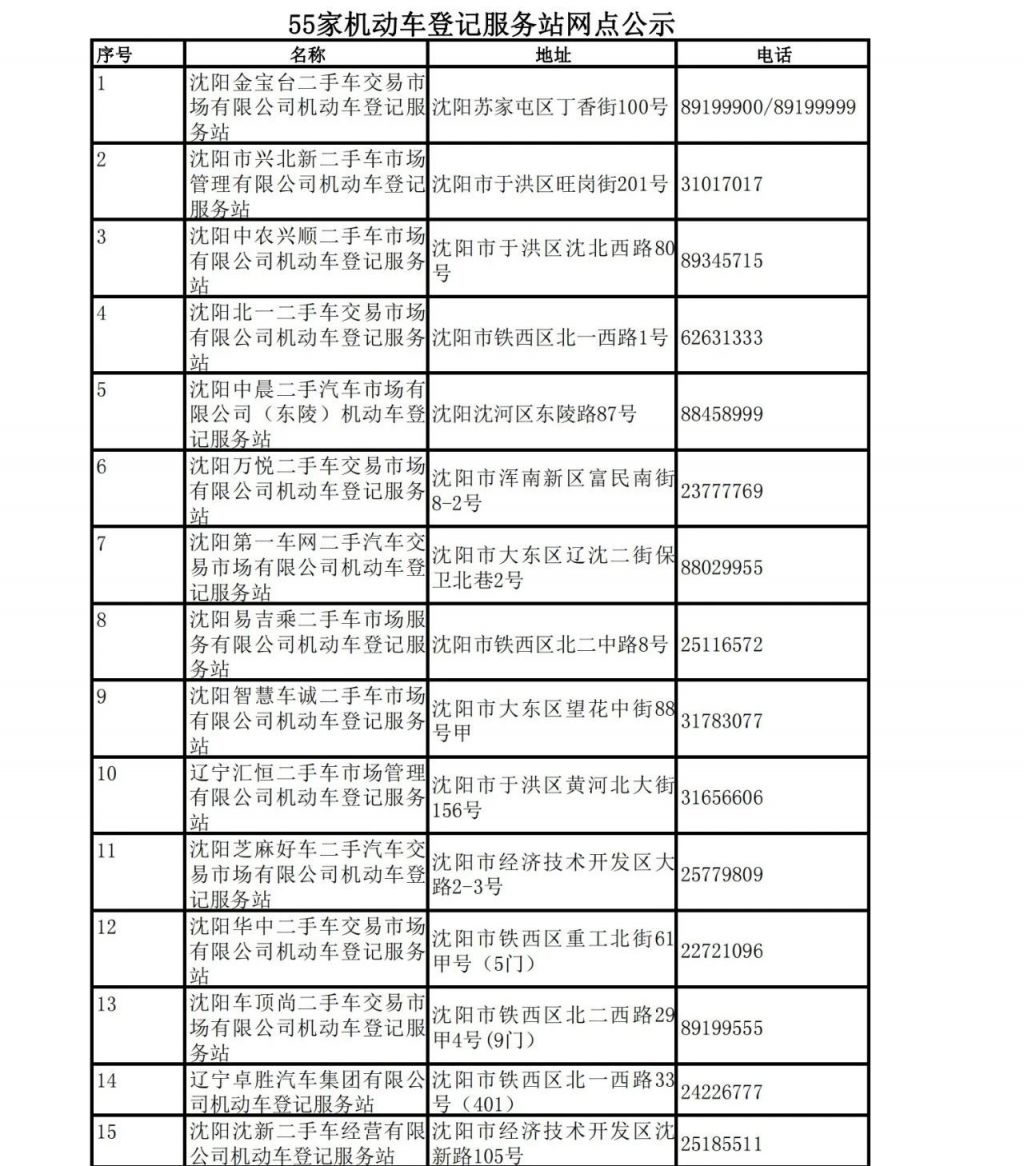 沈阳机动车登记上牌地点及电话汇总表 一站式服务及机动车辆交易指引
